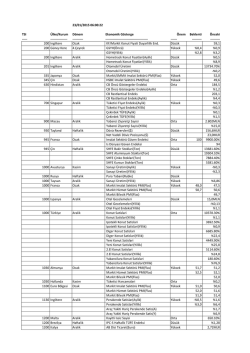 ALB 2015 BİST DEĞERLEME TABLOSU