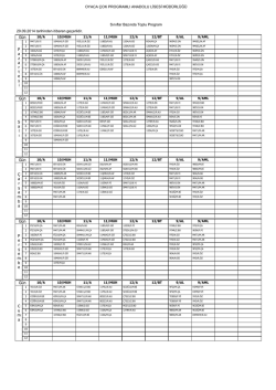 k&uuml;&ccedil;&uuml;k kızlar b&ouml;lge şampiyonası 31 mart