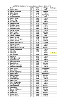 İsim E/K D.Yılı B&ouml;lge Kategori