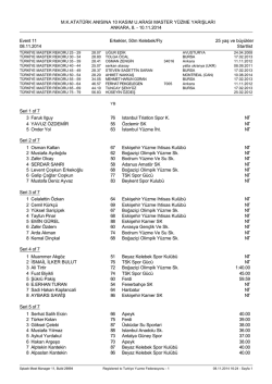 Startlist - T&uuml;rkiye Y&uuml;zme Federasyonu