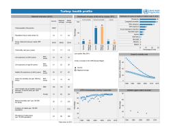 Turkey:healthprofile