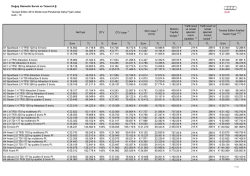 Doğuş Otomotiv Servis ve Ticaret A.Ş. Tavsiye Edilen 2014 Model