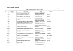 diğer taze meyve sebze toptan ticareti