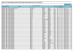 tablo-3. &ouml;n lisans mezunlarının tercih edebileceği kadrolar (2014/2