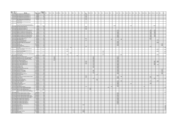 No Stok Kodu Stok Adı Miktar Birim Maliyet sümer coviden unilab