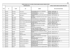 Hatimle Teravih Namazı Kılınan Camiler