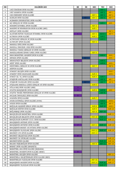 katılımcılar - İstanbul Basketbol Ligleri
