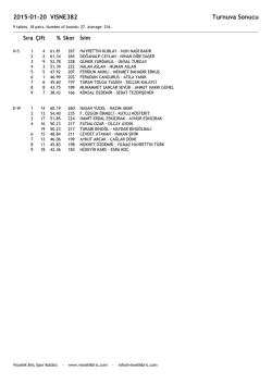 4 - Vişnelik Bri&ccedil;