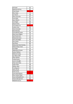 Ad Soyad Q3 Mehmet Arif Kılıç Cihan Duyan 0 Öner Hazar Can