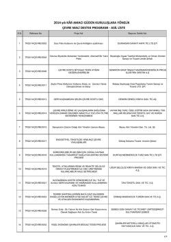 2014 yılı K&Acirc;R AMACI G&Uuml;DEN KURULUŞLARA Y&Ouml;NELİK