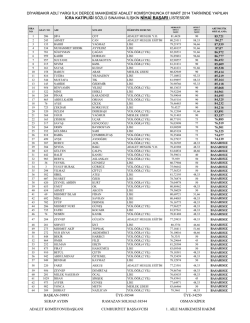 İcra Katipliği Nihai Başarı Listesi