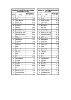 Memurlara Verilecek Giyecek Eşyalarının Azami Birim Fiyat 94,74