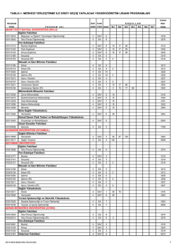 tablo-1. merkezi yerleştirme ile dikey geçiş yapılacak yükseköğretim