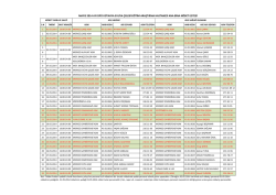 mayıs 2014 ayı dp&uuml; k&uuml;tahya evliya &ccedil;elebi eğitim araştırma hastanesi