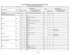 2014-2015 Eğitim-&Ouml;ğretim Yılı Kurum İ&ccedil;i Yatay Ge&ccedil;iş Kontenjanları