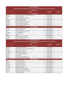 ili okul adı kategori derece ili okul adı kategori derece kız takımları