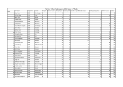 Laser 4.7 Rank Listesi 22.01.2014