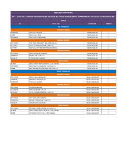 İLİ OKUL ADI KATEGORİ DERECE İZMİR GRUBU GİRESUN