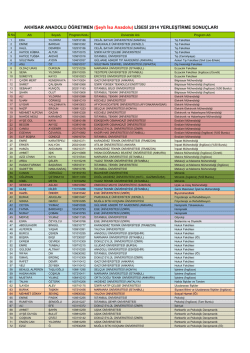 AKHİSAR ANADOLU ÖĞRETMEN (Şeyh İsa Anadolu) LİSESİ 2014
