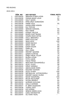 mıs-bus461 2010-2011 &ouml;ğr. no adı soyadı fınal