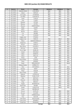 MSE 225 (section 01) EXAM RESULTS
