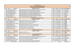 merkezi yatay ge&ccedil;iş - Teknoloji Fak&uuml;ltesi