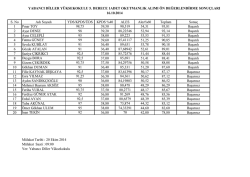 S. No Adı Soyadı YDS/KPDS/&Uuml;DS KPDS %40 ALES Ales%60