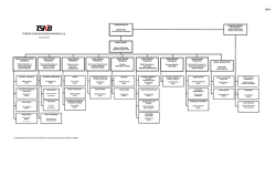 Ek-3 T&Uuml;RKİYE SINAİ KALKINMA BANKASI A.Ş.