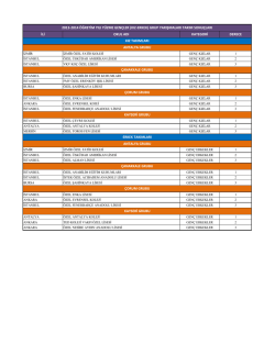 Y&uuml;zme Gen&ccedil;ler Grup Yarışmaları Takım Sonu&ccedil;ları