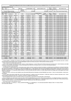 ankara defterdarlığı milli emlak dairesi başkanlığı anıt emlak