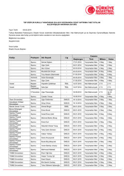 Kul&uuml;p Pozisyon Adı Soyadı Lig Cezanın Başlangıcı T&uuml;r&uuml; Miktarı Kalan