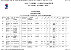 Techno 293 U17 Kesin Sonu&ccedil;lar