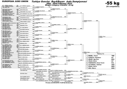 EJU Draw