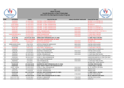 OKUL SPORLARI II D&Ouml;NEM FAALİYET TAKVİMİ