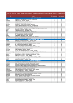 katılacak kız okulları