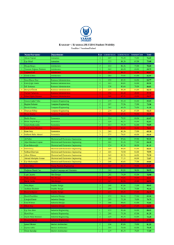 2015-2016 Erasmus Student Mobility Results_Faculty and