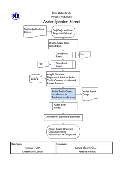 Asalet İşlemleri Süreci