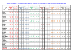 2014 YILI MAYIS AYI 3.S.TOMRUK CİNSLERİNE G&Ouml;RE A&Ccedil;IK