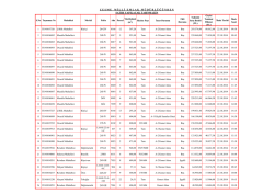 &Ccedil; E Ş M E    M İ L L İ E M L A K   M &Uuml; D &Uuml; R L &Uuml; Ğ &Uuml; N D E N SATIŞI