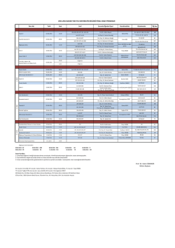 2013-2014 Bahar yarıyılı Final Sınav Programı