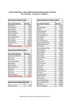 31.05.2014. U SYDNEY-u