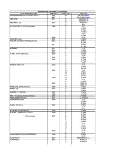 (M&Uuml;ŞTERİ) YEAR (YIL) QUANT.(Ad.)