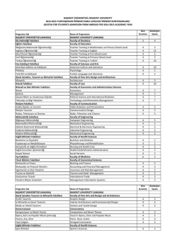 kontenjanlar - Uluslararası İlişkiler Koordinat&ouml;rl&uuml;ğ&uuml;
