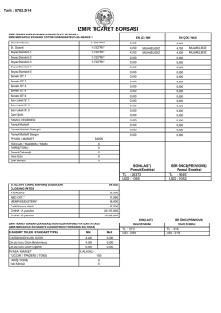Son Kapanış Fiyatları - İzmir Ticaret Borsası