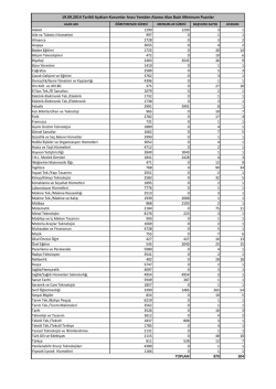 A&ccedil;ıktan-Kurumlararası-Yeniden &Ouml;ğretmen Atamaları Alan Bazlı