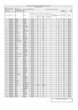 Eğitim Fak&uuml;ltesi / MaxHBP: 86,40 DC alt sınır: 43,64 Devam Durumu