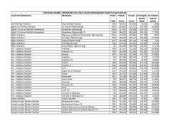 2014 &Ouml;SYS Lisans Programları Taban Tavan Puanlar