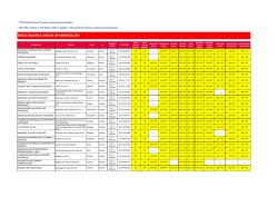 ERGO SİGORTA CHECK UP MERKEZLERİ