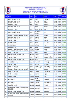 sonuç - Türkiye Cimnastik Federasyonu