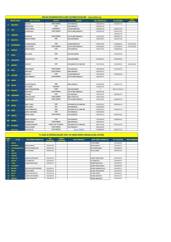 umke ve afet birim sorumlularının tam listesini görmek için tıklayın